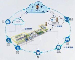 郭台铭推出员工持股计划 富士康上市前夕的战略布局与工业互联网数据服务展望