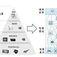 中国第二产业数智化革命 工业互联网数据服务驱动产业升级