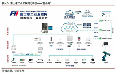 互联网+智能制造 万亿空间待挖掘的工业互联网数据服务