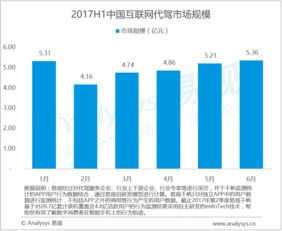 易观大数据分析与数据挖掘 驱动行业与工业互联网变革