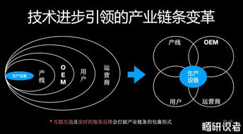 工业互联网数据服务 驱动智能制造与工业智能的新引擎