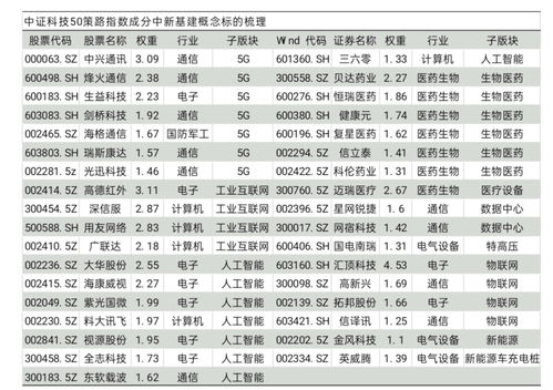 工业互联网数据服务 驱动5G、AI、生物制药、数据中心与新能源车等前沿科技融合的核心引擎