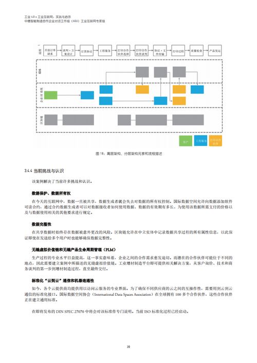工业4.0与工业互联网的融合实践与启示 聚焦数据服务