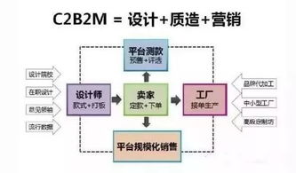 当新制造遇见新电商 拥抱工业互联网的数据服务方法论