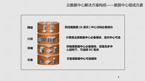 集团企业云数据中心建设 从基础设施到工业互联网的数据服务演进